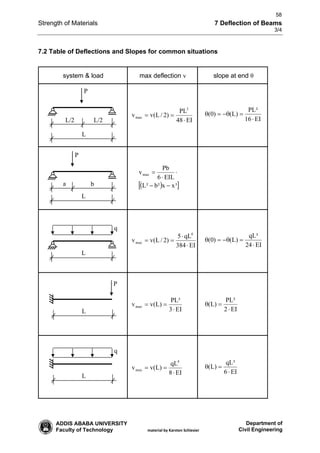 AAU_strength_of_materials_lecture_notes_09-04-21.pdf