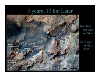 3 years, 10 km Later	

Numbers
are days
on Mars	

#976 was
in May,
2015	

 