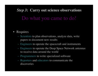 Do what you came to do!	

•  Requires	

–  Scientists to plan observations, analyze data, write
papers to document new results	

–  Engineers to operate the spacecraft and instruments	

–  Engineers to operate the Deep Space Network antennas
to receive data around the world	

–  Programmers to write specialized software	

–  Reporters and educators to communicate the
discoveries	

Step 3: Carry out science observations	

 