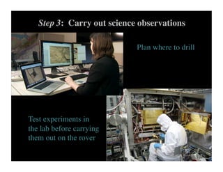 Step 3: Carry out science observations	

Plan where to drill	

Test experiments in
the lab before carrying
them out on the rover	

 