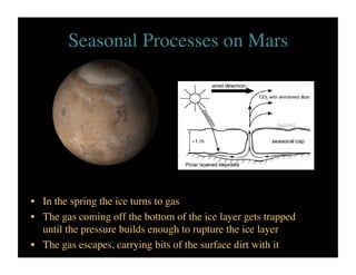 Seasonal Processes on Mars	

•  In the spring the ice turns to gas	

•  The gas coming off the bottom of the ice layer gets trapped
until the pressure builds enough to rupture the ice layer	

•  The gas escapes, carrying bits of the surface dirt with it 	

 