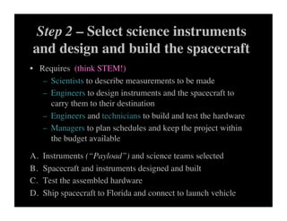 Step 2 – Select science instruments
and design and build the spacecraft	

•  Requires (think STEM!) 	

–  Scientists to describe measurements to be made	

–  Engineers to design instruments and the spacecraft to
carry them to their destination	

–  Engineers and technicians to build and test the hardware	

–  Managers to plan schedules and keep the project within
the budget available	

A.  Instruments (“Payload”) and science teams selected	

B.  Spacecraft and instruments designed and built	

C.  Test the assembled hardware	

D.  Ship spacecraft to Florida and connect to launch vehicle	

 