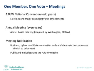 One Member, One Vote – MeetingsAAUW National Convention (odd years)Elections and major business/bylaws amendmentsAnnual Meeting (even years)A brief board meeting (required by Washington, DC law)Meeting NotificationBusiness, bylaw, candidate nomination and candidate selection processes similar to prior yearsPublicized in Outlook and the AAUW websiteOne Member, One Vote: 10