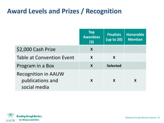 Encourage program creativity