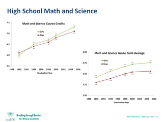 AAUW Fund RelationshipsAAUW Funds(unrestricted)#9110Educational OpportunitiesFund#4336Legal AdvocacyFund#3999Eleanor RooseveltFund#9170Leadership ProgramsFund#4339Public PolicyFund#4337Fellowships andGrantsLegal CaseSupportGovernmentRelationsResearchReportsNCCWSLFellows AlumnaeInitiativeLAF Case SupportTravel GrantsCampus ActionProjectsCivicEngagementUndergraduateScholarshipClearinghouseCampus OutreachProjectsCampaignCollegeFieldOrganizingAAUW Funds: 31