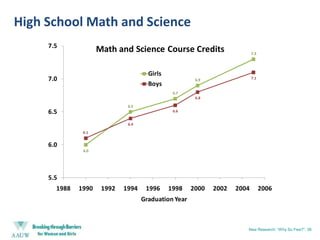 New Research: “Why So Few?”New Research: “Why So Few?”: 32