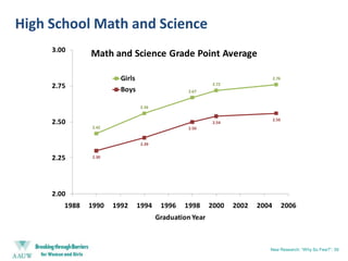 AAUW Research Media CoverageCOVERAGE IN TRADITIONAL MEDIA FORWhere the Girls Are: The Facts about Gender Equity in EducationCombined total more than 10 millionLehrer News Hour Wall Street Journal New York Times2.7M2M1 MUSA TodayU.S. News & World ReportWashington Post2.3M2M635KResearch: 33