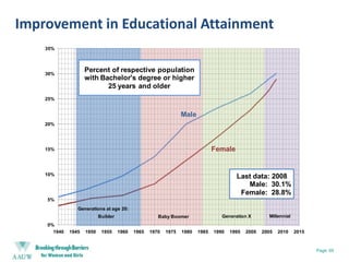 Leadership Corps The Leadership Corps will continue to proactively reach out to AAUW leaders in their local and statewide communities, to offer assistance and expertise.  As requests for assistance come in from AAUW member-leaders, Grassroots Liaisons will respond in a timely and personal manner.   The Field Director and Grassroots Leadership Coordinator will facilitate monthly conference call trainings for Leadership Corps Grassroots Liaisons to familiarize them with all aspects of AAUW programming and outreach.  Upcoming trainings will include Fundraising, Fellowships and Grants, Public Policy, and Legal Advocacy Fund. For more information about how the Leadership Corps can support your branch or state contact Seth Chase (chases@aauw.org)Leadership Corps: 51