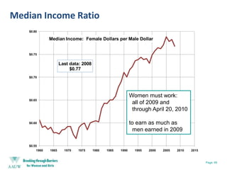 Public Policy and Government Relations Director Lisa Maatz featured in new book:Donate $100 to the    AAUW Public Policy Fund to receive:a free copy of Lisa’s book andthe new Public Policy Fund pin secrets of powerful womenLEADING CHANGE FORA NEW GENERATIONPublic Policy and Government Relations: 55