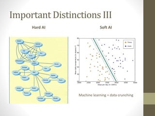 Important Distinctions III
Hard AI Soft AI
Machine learning = data crunching
 