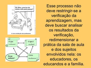 Esse processo não
  deve restringir-se a
     verificação da
 aprendizagem, mas
 deve buscar analisar
   os resultados da
      verificação,
   redimensionar a
prática da sala de aula
     e dos sujeitos
  envolvidos nela: os
    educadores, os
educandos e a família.
 