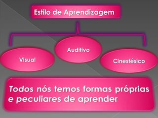 Estilo de Aprendizagem




              Auditivo
Visual                    Cinestésico
 