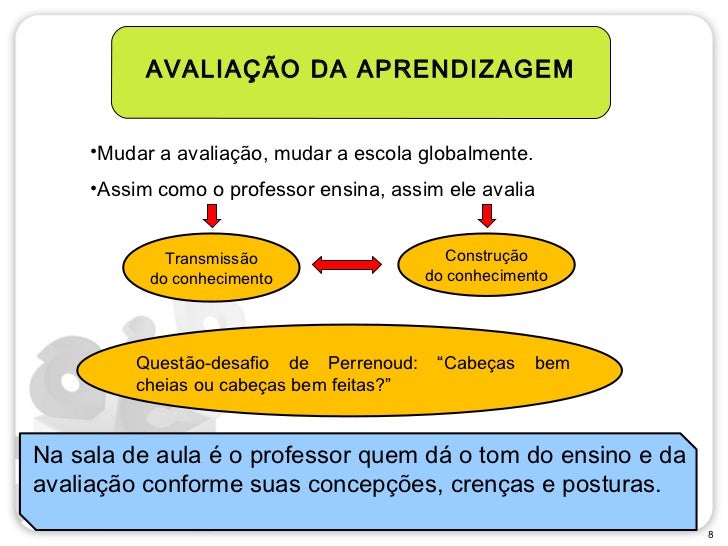 A avaliação da aprendizagem