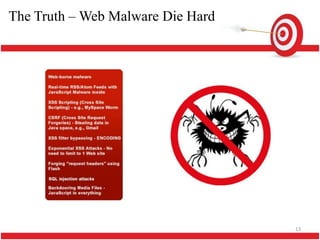 The Truth – Web Malware Die Hard




                                   13
 