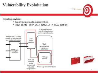 Vulnerability Exploitation


Injecting payloads
            Supplying payloads as credentials
            Input points – {FTP_USER_NAME , FTP_PASS_WORD}




                                                              25
 