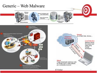 Generic – Web Malware Cycle !




                           © FireEye   7
 