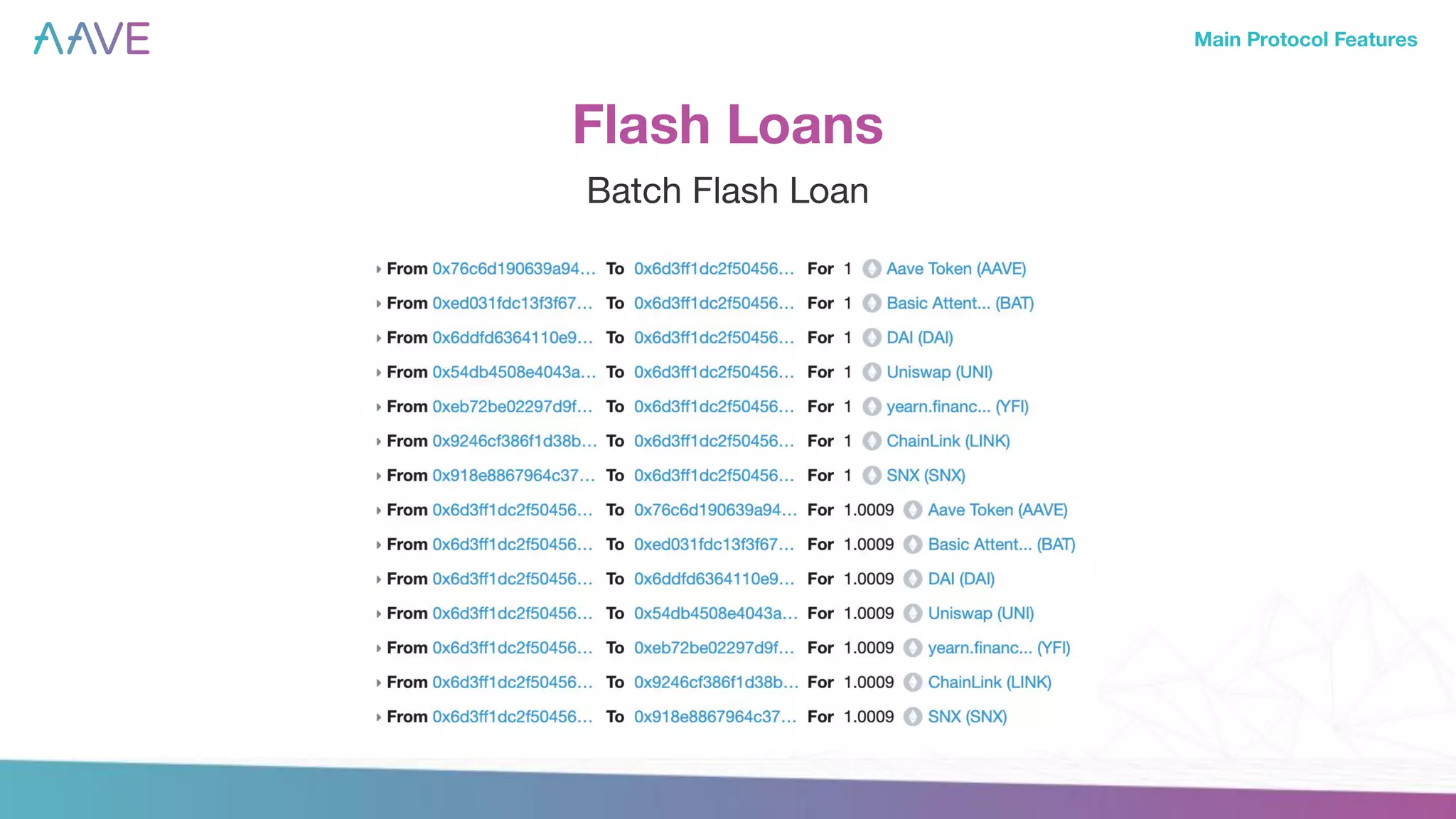 Aave General Presentation | PDF