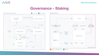 Aave General Presentation | PDF