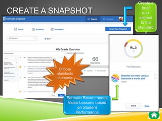 CREATE A SNAPSHOT 
Create a 
brief 
quiz 
aligned 
to the 
standard 
s 
Edmodo Recommends 
Video Lessons based 
on Student 
Performance 
Choose 
standards 
to assess 
 