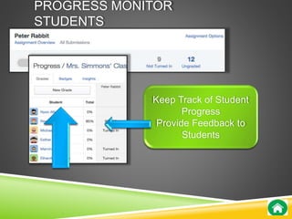 PROGRESS MONITOR 
STUDENTS 
Keep Track of Student 
Progress 
Provide Feedback to 
Students 
 