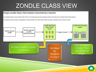 Student Avatars Appear 
on Screen 
No Need 
for 
Students 
to Log in 
Click on Avatar 
Choose Topic 
and Game to 
Begin 
 