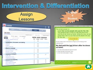 Assign 
Lessons 
Engage 
d 
Student 
s 
 
