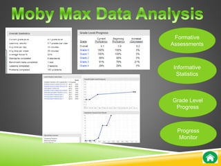Formative 
Assessments 
Informative 
Statistics 
Grade Level 
Progress 
Progress 
Monitor 
 