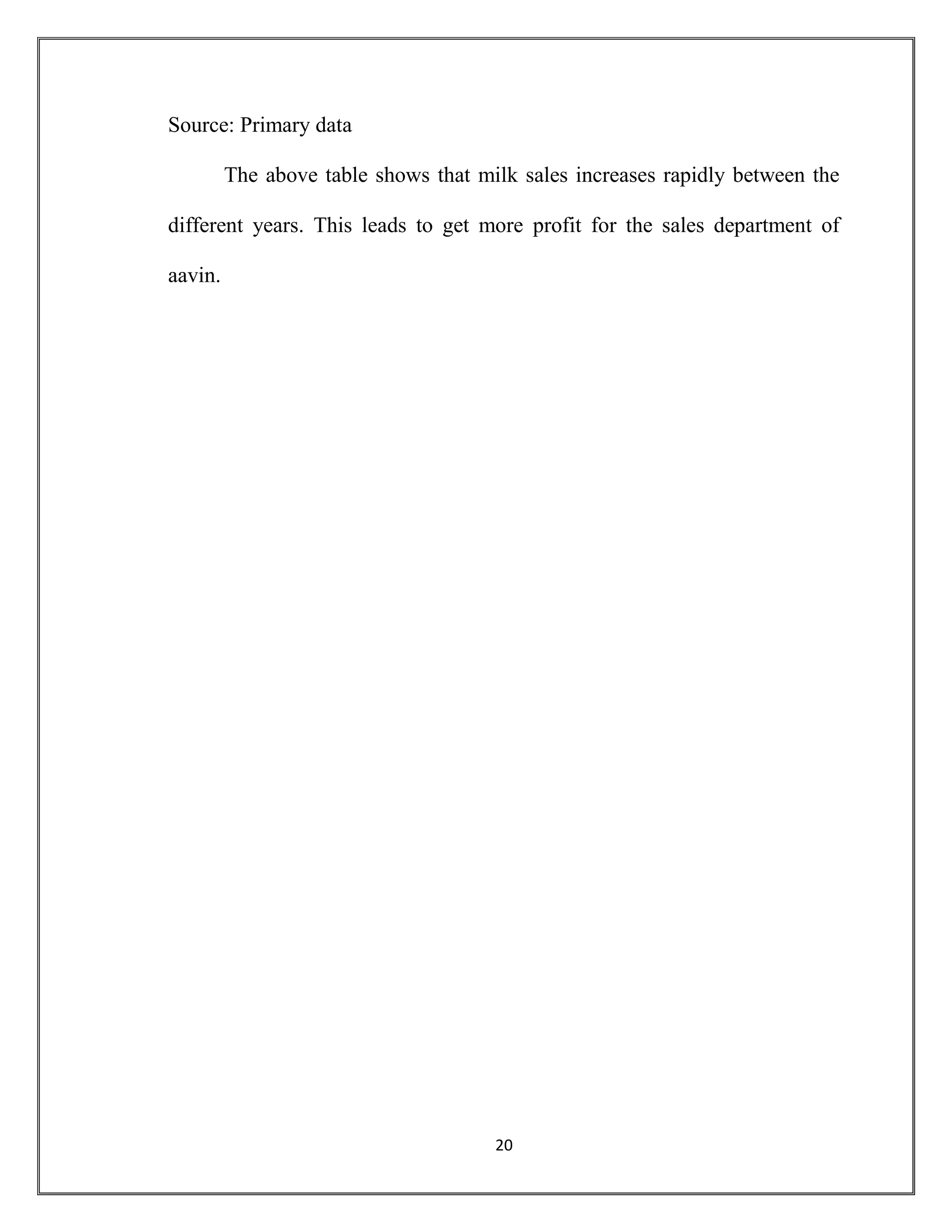 20
Source: Primary data
The above table shows that milk sales increases rapidly between the
different years. This leads to get more profit for the sales department of
aavin.
 