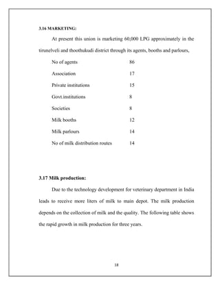 18
3.16 MARKETING:
At present this union is marketing 60,000 LPG approximately in the
tirunelveli and thoothukudi district through its agents, booths and parlours,
No of agents 86
Association 17
Private institutions 15
Govt.institutions 8
Societies 8
Milk booths 12
Milk parlours 14
No of milk distribution routes 14
3.17 Milk production:
Due to the technology development for veterinary department in India
leads to receive more liters of milk to main depot. The milk production
depends on the collection of milk and the quality. The following table shows
the rapid growth in milk production for three years.
 