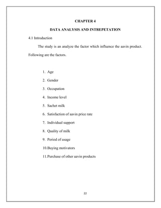 22
CHAPTER 4
DATA ANALYSIS AND INTREPETATION
4.1 Introduction
The study is an analyze the factor which influence the aavin product.
Following are the factors.
1. Age
2. Gender
3. Occupation
4. Income level
5. Sachet milk
6. Satisfaction of aavin price rate
7. Individual support
8. Quality of milk
9. Period of usage
10.Buying motivators
11.Purchase of other aavin products
 