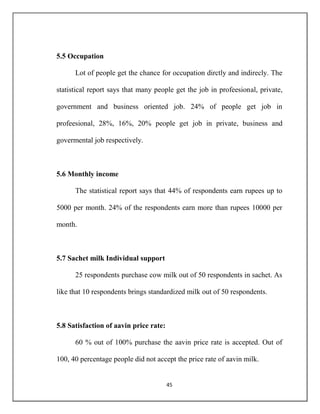 45
5.5 Occupation
Lot of people get the chance for occupation dirctly and indirecly. The
statistical report says that many people get the job in profeesional, private,
government and business oriented job. 24% of people get job in
profeesional, 28%, 16%, 20% people get job in private, business and
govermental job respectively.
5.6 Monthly income
The statistical report says that 44% of respondents earn rupees up to
5000 per month. 24% of the respondents earn more than rupees 10000 per
month.
5.7 Sachet milk Individual support
25 respondents purchase cow milk out of 50 respondents in sachet. As
like that 10 respondents brings standardized milk out of 50 respondents.
5.8 Satisfaction of aavin price rate:
60 % out of 100% purchase the aavin price rate is accepted. Out of
100, 40 percentage people did not accept the price rate of aavin milk.
 