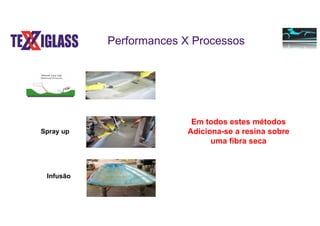 Performances X Processos
Em todos estes métodos
Adiciona-se a resina sobre
uma fibra seca
Spray up
Infusão
 