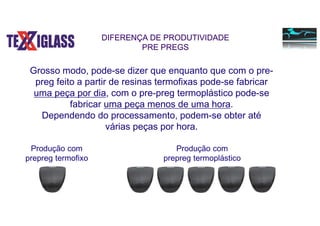 DIFERENÇA DE PRODUTIVIDADE
PRE PREGS
Grosso modo, pode-se dizer que enquanto que com o pre-
preg feito a partir de resinas termofixas pode-se fabricar
uma peça por dia, com o pre-preg termoplástico pode-se
fabricar uma peça menos de uma hora.
Dependendo do processamento, podem-se obter até
várias peças por hora.
Produção com
prepreg termofixo
Produção com
prepreg termoplástico
 