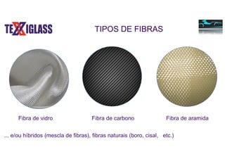 TIPOS DE FIBRAS
Fibra de vidro Fibra de carbono Fibra de aramida
... e/ou híbridos (mescla de fibras), fibras naturais (boro, cisal, etc.)
 