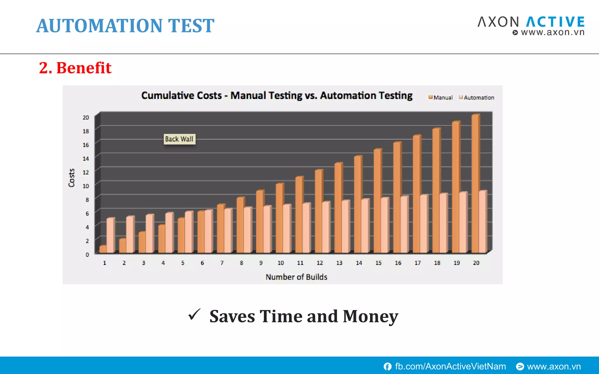 www.axon.vnfb.com/AxonActiveVietNam
 Saves Time and Money
AUTOMATION TEST
2. Benefit
 