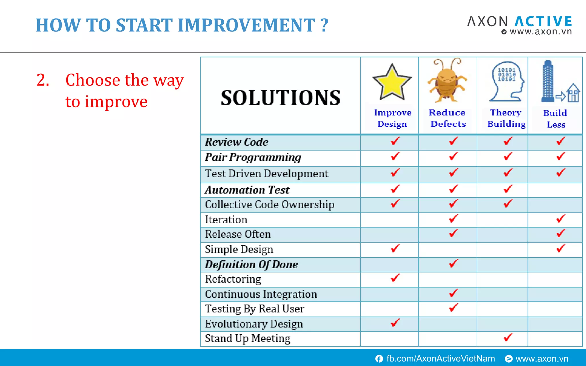 www.axon.vnfb.com/AxonActiveVietNam
2. Choose the way
to improve
HOW TO START IMPROVEMENT ?
 