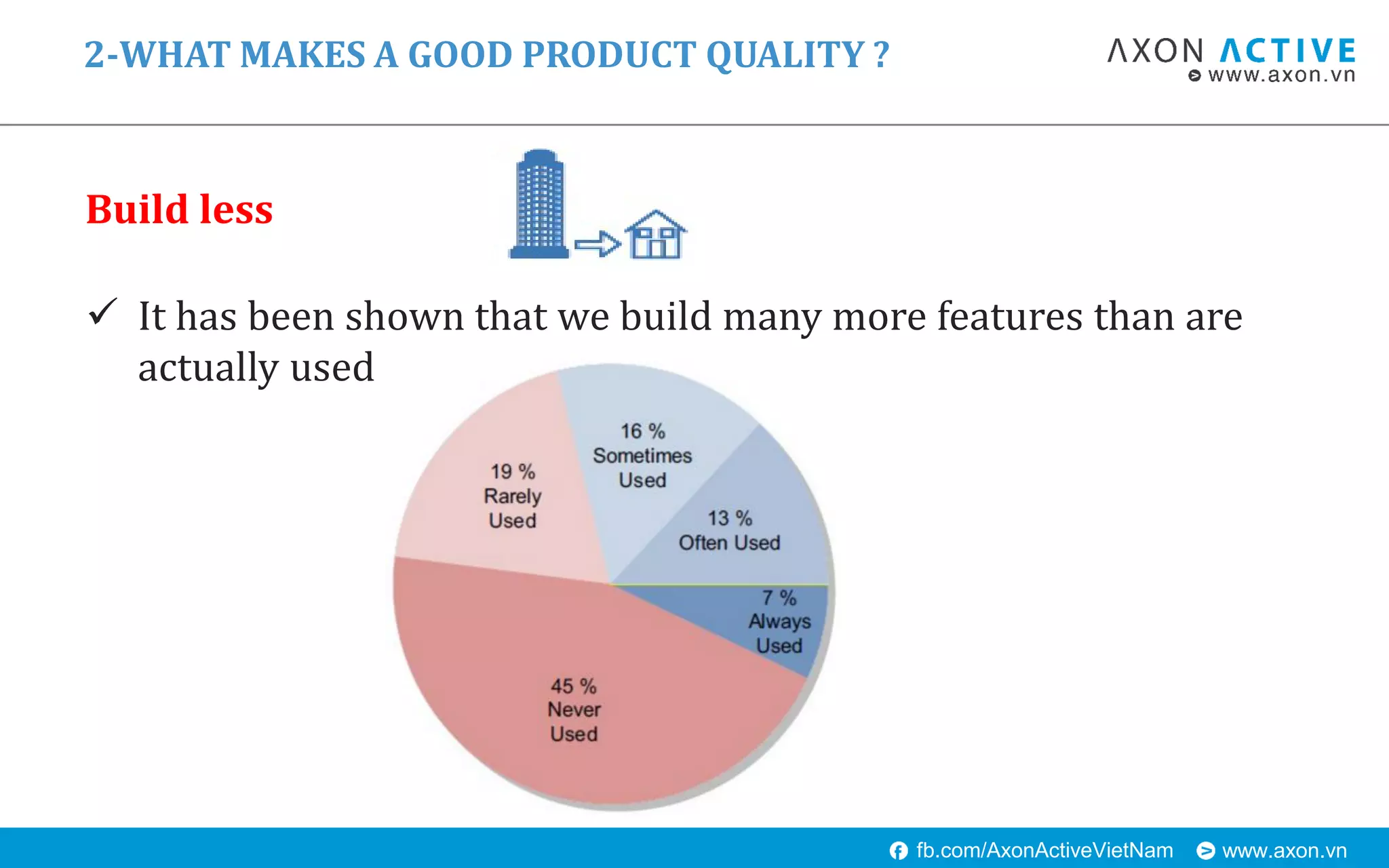 www.axon.vnfb.com/AxonActiveVietNam
Build less
 It has been shown that we build many more features than are
actually used
2-WHAT MAKES A GOOD PRODUCT QUALITY ?
 