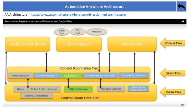 difference between uipath and blue prism