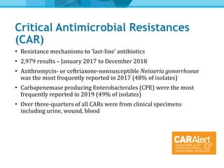 • Insert local antibiotic use data (if available)
• Include information about your contributions to National
Antimicrobial...