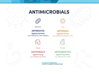 • Narrow spectrum antibiotics work against a limited group
of bacteria
⎻ Lower resistance potential
• Broad spectrum antib...