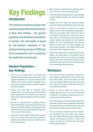 Key Findings
Introduction
This research examines damage from
alcoholtopeopleotherthanthedrinker
in three Irish settings – the general
population,theworkplaceandchildren
in families. The information is based
on self-reported responses in the
national drinking surveys of 2006 and
2010 (combined N=2,011), funded by
the Health Service Executive.
General Population –
key findings
l	 Over one in four people (28%) in the general Irish
population reported experiencing at least one or more
negative consequences as a result of someone else’s
drinking such as family problems, passenger with a
drunk driver, physical assaults, property vandalised
and money problems.
l	 Women were more likely to experience family
problems (one in six), while men were more likely to
report assaults (one in nine). Women were also more
likely to report financial problems due to other people’s
drinking.
l	 Age was an important factor in predicting alcohol’s
harm to others (AH2O).Those under 50 years were more
likely to report family problems and those aged 30-49
years were more likely to report property damage (one
in nine) due to others drinking.
l	 Young men had the highest reported rate of assaults
(one in five). Young women were also vulnerable to
assaults and had similar rates (one in eight) to men in
the 30-50 age groups.
l	 More young men reported being a passenger with a
drunk driver (one in six) than any other group.
l	 Those from lower social classes were more vulnerable
to family problems (almost one in five) due to others
drinking.
l	 Exposure to risk of family and financial problems
occurred to victims, both abstainers and drinkers alike.
l	 Just one of the harms was linked to the drinking
patterns of victims, when controlling for demographics.
Those who were regular risky drinkers were more at
risk of being a passenger with a drunk driver (one in
eight).This is not surprising, given that drinkers tend to
socialise together and illustrates the fluid interaction
between the victim and perpetrator when both are
drinking at risky levels. This finding suggests that
drunk driving continues to be a threat to others which
can extend to other innocent road users.
l	 Some of the alcohol’s harm to others (AH2O) are more
visible in the public domain in communities such as
passenger with a drunk driver, assaults and property
damage, while family and financial problems are less
visible but can have serious and chronic consequences
for the well-being of the whole family.
Workplace
l	 One in ten Irish workers experienced at least one or
more negative consequences due to co-workers who
were heavy drinkers, such as the ability to do their
work was negatively affected, they had to work extra
hours and had an accident or close call at work due to
co-workers drinking habits.
l	 Overall, men (one in seven) and workers in the
youngest age group (one in six) were the most likely
to experience the negative consequences due to co-
workers who were heavy drinkers.
l	 One in six young men (18-34 age group) reported that
their ability to do their job was negatively affected and
one in nine young men reported they had to work extra
hours due to co-workers who were heavy drinkers.
l	 The risk of workers experiencing harm increased if
they themselves were also regular risky drinkers,
which may suggest that workplaces facilitates a social
network around alcohol use and/or it may be that
workers are drawn to co-workers who have similar
harmful drinking patterns.
 