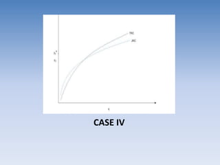 CASE IV
 