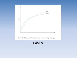 CASE V
 