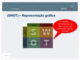(SWOT) – Representação gráfica
A simplista.....
Normalmente os
que a usam, não
conhecem nada do
assunto!
 