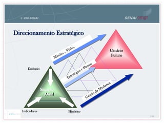 CenárioCenário
AtualAtual
CenárioCenário
FuturoFuturo
Evolução
HistóricoIndicadores
CenárioCenário
AtualAtual
Situação
AtualAtual
CenárioCenário
FuturoFuturo
Cenário
Futuro
In
Direcionamento Estratégico
106
 