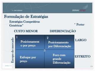 Formulação de Estratégias
118
Estratégias Competitivas
Genéricas*
Posicionament
o por preço
Posicionamento
por Diferenciação
Enfoque por
preço
Foco com
grande
Diferenciação
CUSTO MENOR DIFERENCIAÇÃO
LARGO
ESTREITO
1 2
3
Escopodomercado
* Porter
 