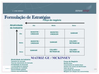 Formulação de Estratégias
119
Atratividade
da Indústria
Alta
Média
Baixa
Força do negócio
Alta Média Baixa
INVESTIR /
CRESCER
COLHER /
RETIRAR-SE
GANHAR
GANHAR
GANHAR
COLHER /
RETIRAR-SE
COLHER /
RETIRAR-SE
INVESTIR /
CRESCER
INVESTIR /
CRESCER
Atratividade da Indústria
Tamanho do mercado
Taxa de crescimento do mercado
Variabilidade da demanda
Lucratividade da indústria
Intensidade da rivalidade
Oportunidades globais
Fatores macroambientais
Força do Negócio
Market share
Crescimento do market share
Acesso aos canais de distribuição
Valor da marca
Capacidade de produção
Margens em relação aos concorrentes
MATRIZ GE / MCKINSEY
 