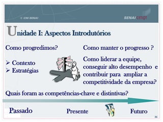 Unidade I: Aspectos Introdutórios
36
Como progredimos?
 Contexto
 Estratégias
Quais foram as competências-chave e distintivas?
Passado Futuro
Como manter o progresso ?
Como liderar a equipe,
conseguir alto desempenho e
contribuir para ampliar a
competitividade da empresa?
Presente
 