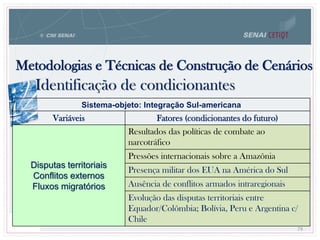 78
Metodologias e Técnicas de Construção de Cenários
78
Identificação de condicionantes
Sistema-objeto: Integração Sul-americana
Variáveis Fatores (condicionantes do futuro)
Disputas territoriais
Conflitos externos
Fluxos migratórios
Resultados das políticas de combate ao
narcotráfico
Pressões internacionais sobre a Amazônia
Presença militar dos EUA na América do Sul
Ausência de conflitos armados intraregionais
Evolução das disputas territoriais entre
Equador/Colômbia; Bolívia, Peru e Argentina c/
Chile
 
