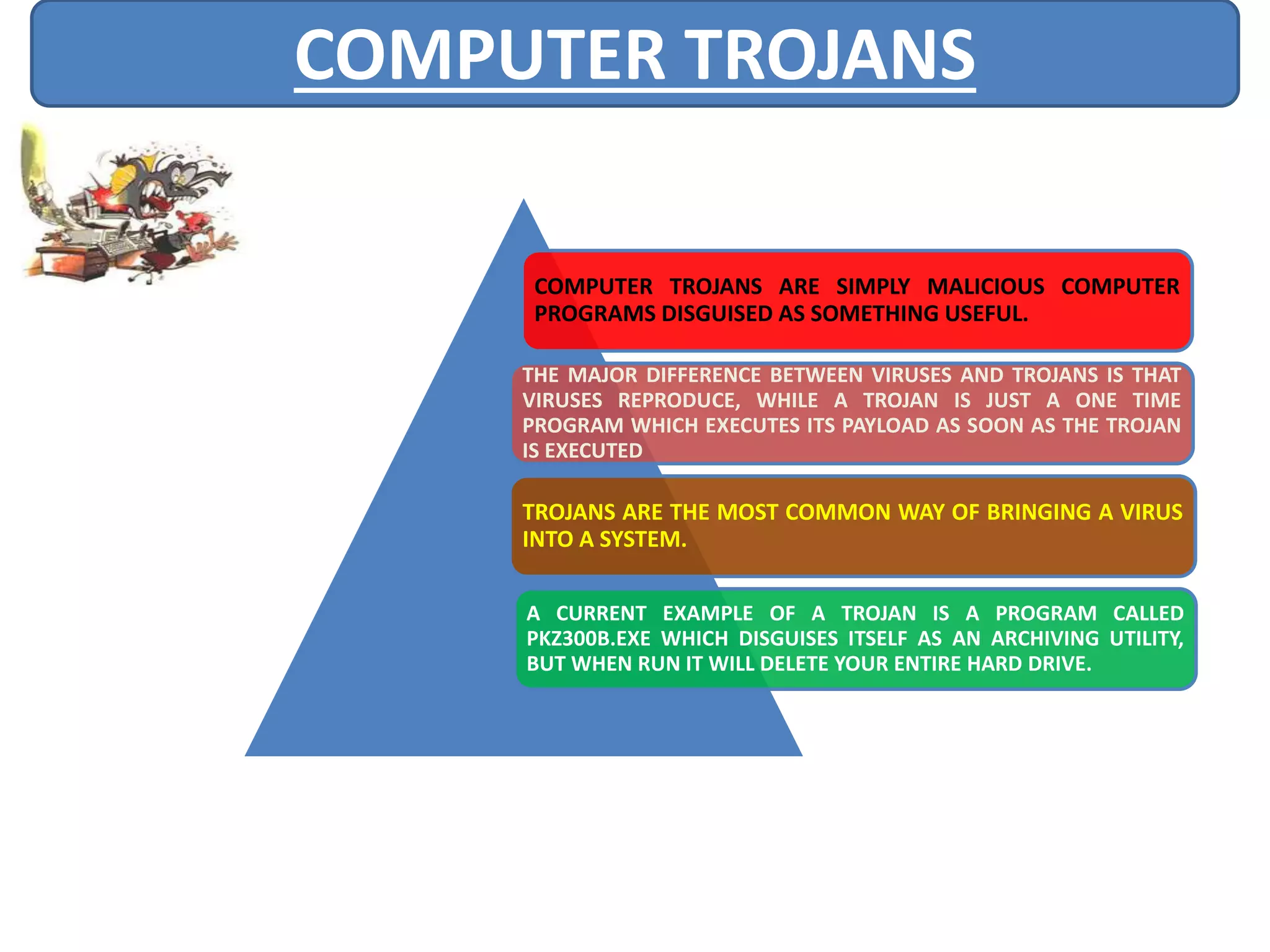 COMPUTER TROJANS 
COMPUTER TROJANS ARE SIMPLY MALICIOUS COMPUTER 
PROGRAMS DISGUISED AS SOMETHING USEFUL. 
THE MAJOR DIFFERENCE BETWEEN VIRUSES AND TROJANS IS THAT 
VIRUSES REPRODUCE, WHILE A TROJAN IS JUST A ONE TIME 
PROGRAM WHICH EXECUTES ITS PAYLOAD AS SOON AS THE TROJAN 
IS EXECUTED 
TROJANS ARE THE MOST COMMON WAY OF BRINGING A VIRUS 
INTO A SYSTEM. 
A CURRENT EXAMPLE OF A TROJAN IS A PROGRAM CALLED 
PKZ300B.EXE WHICH DISGUISES ITSELF AS AN ARCHIVING UTILITY, 
BUT WHEN RUN IT WILL DELETE YOUR ENTIRE HARD DRIVE. 
 